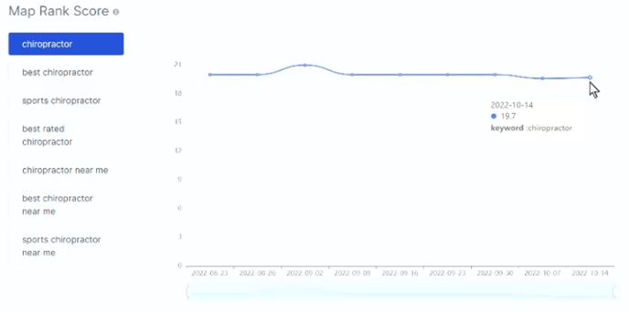 Map Rank Score