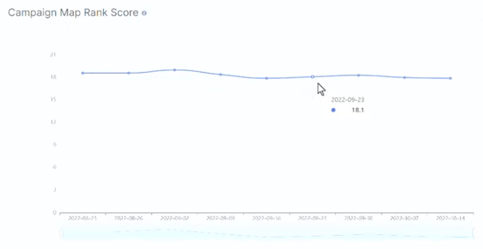 Map Score